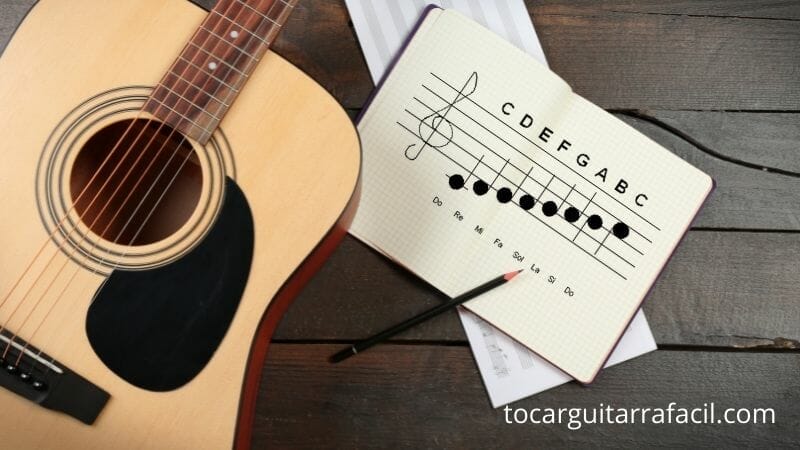 El Alfabeto Musical en la Guitarra Para Principiantes