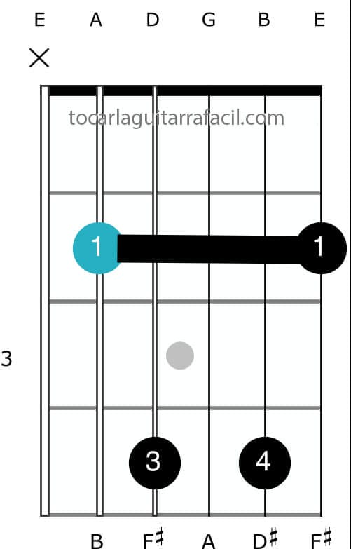 Abstracción fotografía dueña Acorde Si7 En Guitarra 5 Mejores Maneras De Tocarlo - Tocar Guitarra Facil