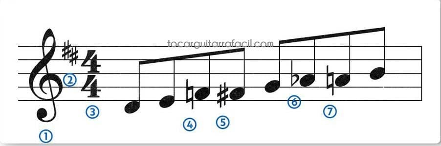 1 la notación musical explicada